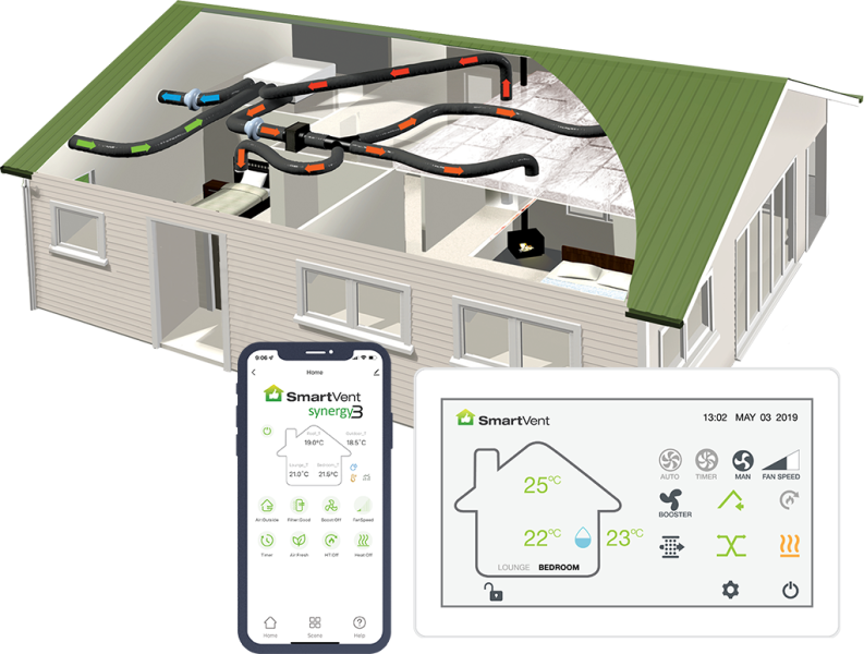 Synergy3 - for homes up to 350m2 image