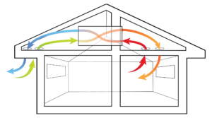SmartVent Heat recovery ventilation system diagram